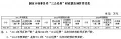 国家宗教事务局今年三公经费预算情况表