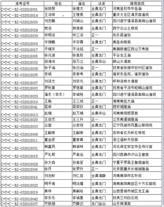 中国道教学院2018级本科生录取名单